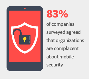 Mobile Security Complacent