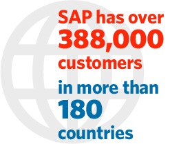 SAP has over 388,000 customers in more than 180 countries