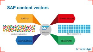 SAP content vectors