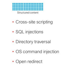 Structured Content Attacks