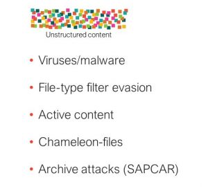 Unstructured Content Attacks-1
